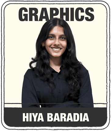 HIYA BARADIA